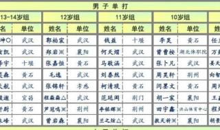 2023年乒乓球比赛时间表 2023年乒乓球比赛时间表